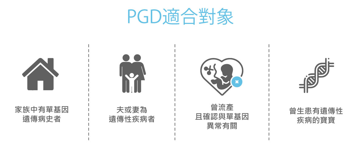 胚胎著床前基因篩檢 PGS(PGT-A) / PGD(PGT-M) 適合對象